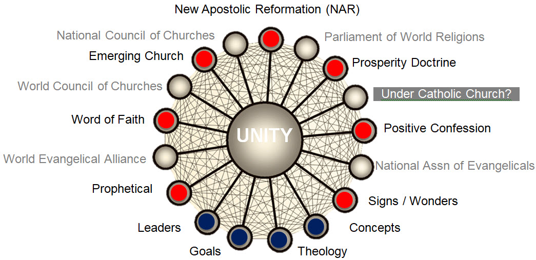 Ecumenical Chart 2