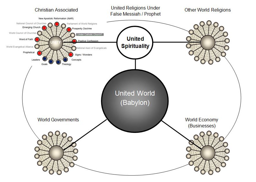 World Ecumenical Chart