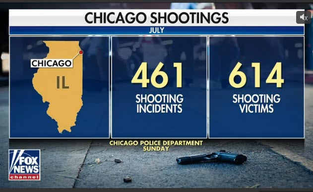 chicago shootings